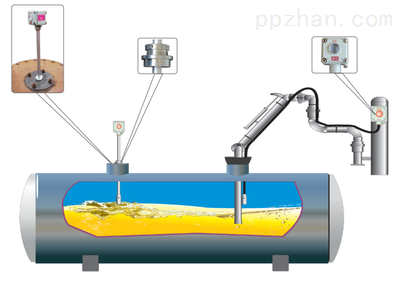 地埋罐臥罐高液位報(bào)警器廠家_地埋罐臥罐高液位報(bào)警器廠家_供應(yīng)信息_中國(guó)包裝印刷產(chǎn)業(yè)網(wǎng)