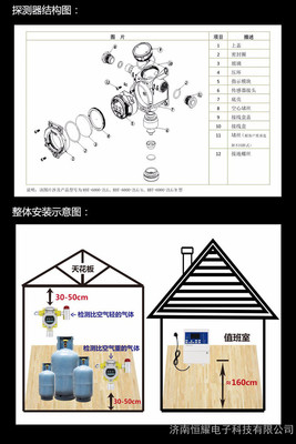 優(yōu)質(zhì)氨氣濃度報(bào)警器廠家/氨氣泄漏報(bào)警器/氨氣報(bào)警器廠家/產(chǎn)品保險(xiǎn)