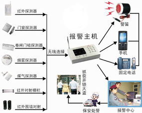深圳3G防盜器廠家招商，高品質3G報警器助力安防市場