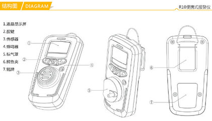 氯苯檢測儀選購指南 廠家、價格與核心儀表功能介紹